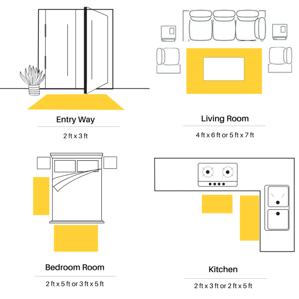 common sizes available in carpets and rugs for living room, bedroom, kitchen and doorway.